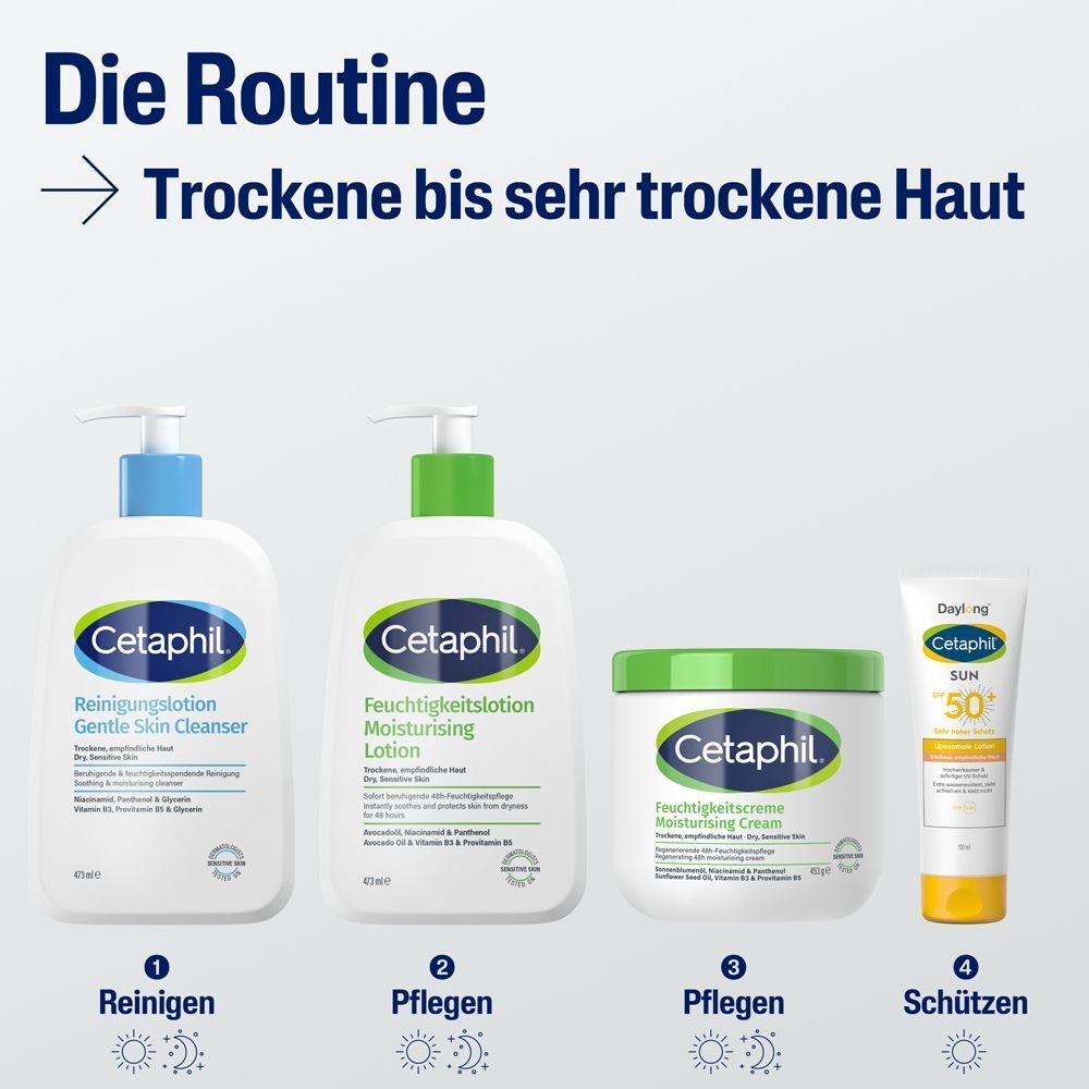 Cetaphil Hautpflege-Routine: Reinigung, Feuchtigkeitslotion, Feuchtigkeitscreme, Sonnenschutz.