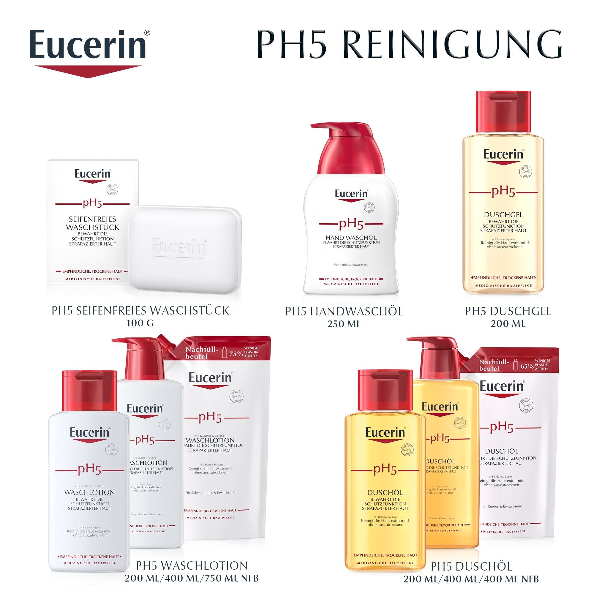 Eucerin® pH5 Pflegesalbe – Pflegt rissige und beanspruchte Haut & schützt vor Hautbelastungen- Jetzt 20 % sparen* mit eucerin20