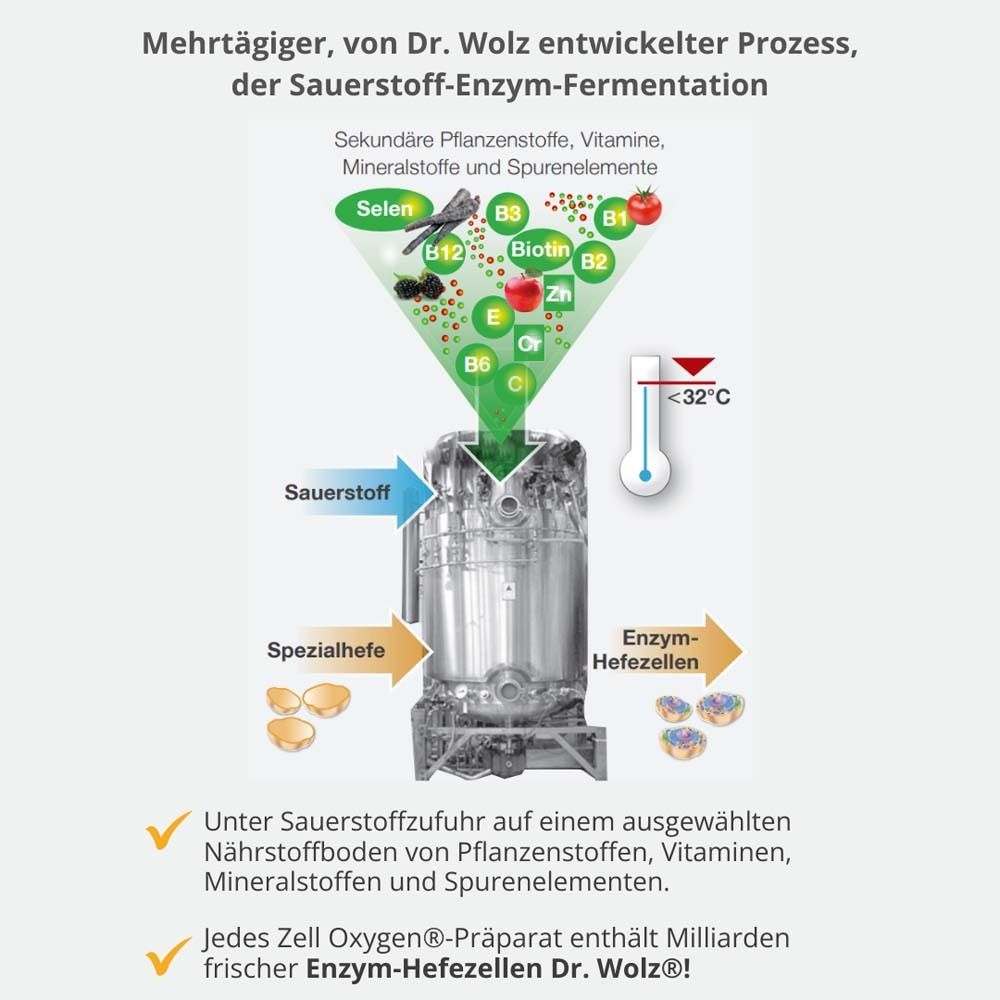 Zell Oxygen® plus