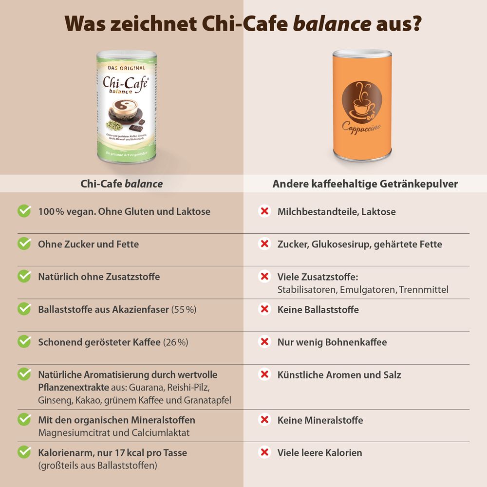 Chi-Cafe balance Wellness Kaffee mit Akazienfaser Guarana Reishi-Pilz Ginseng