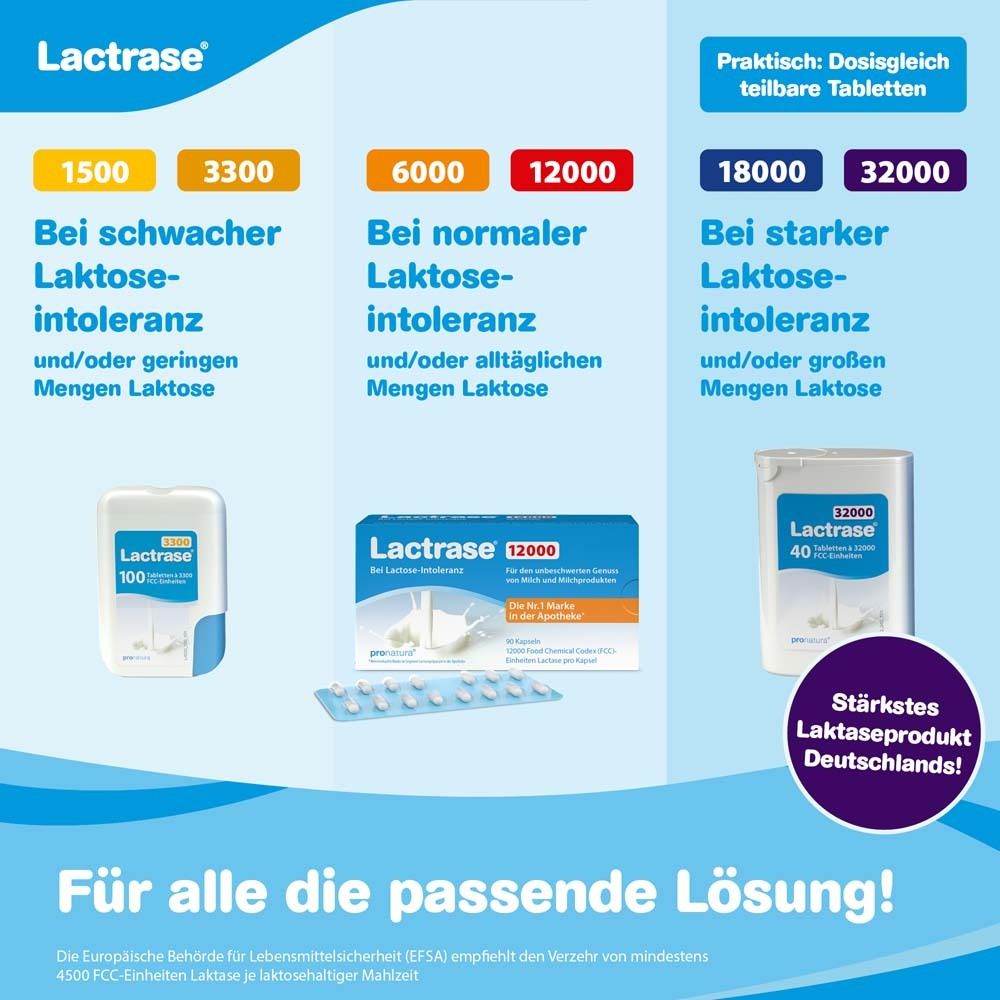 Drei Produktreihen: 1500, 3300, 6000, 12000, 18000, 32000. Text: Für alle die passende Lösung!
