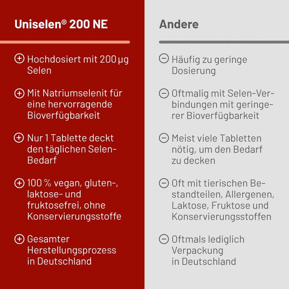 Roter Hintergrund mit Text. Vergleich Uniselen® 200 NE und andere. Hochdosiert, vegan.