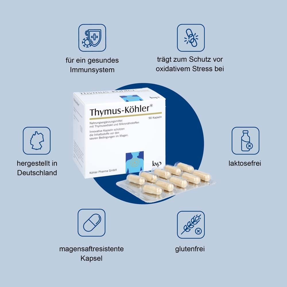 Produktverpackung und Kapseln. Text: Thymus-Köhler. Kapseln, hergestellt in Deutschland, laktosefrei, glutenfrei.
