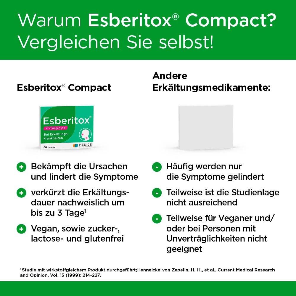Vergleichstabelle: Esberitox COMPACT vs. andere Erkältungsmedikamente. Vorteile von Esberitox.