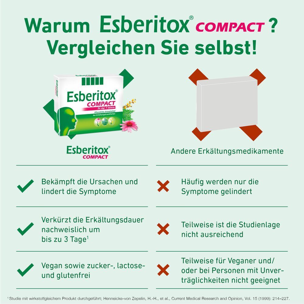 Vergleichstabelle: Vorteile von Esberitox COMPACT gegenüber anderen Erkältungsmitteln.