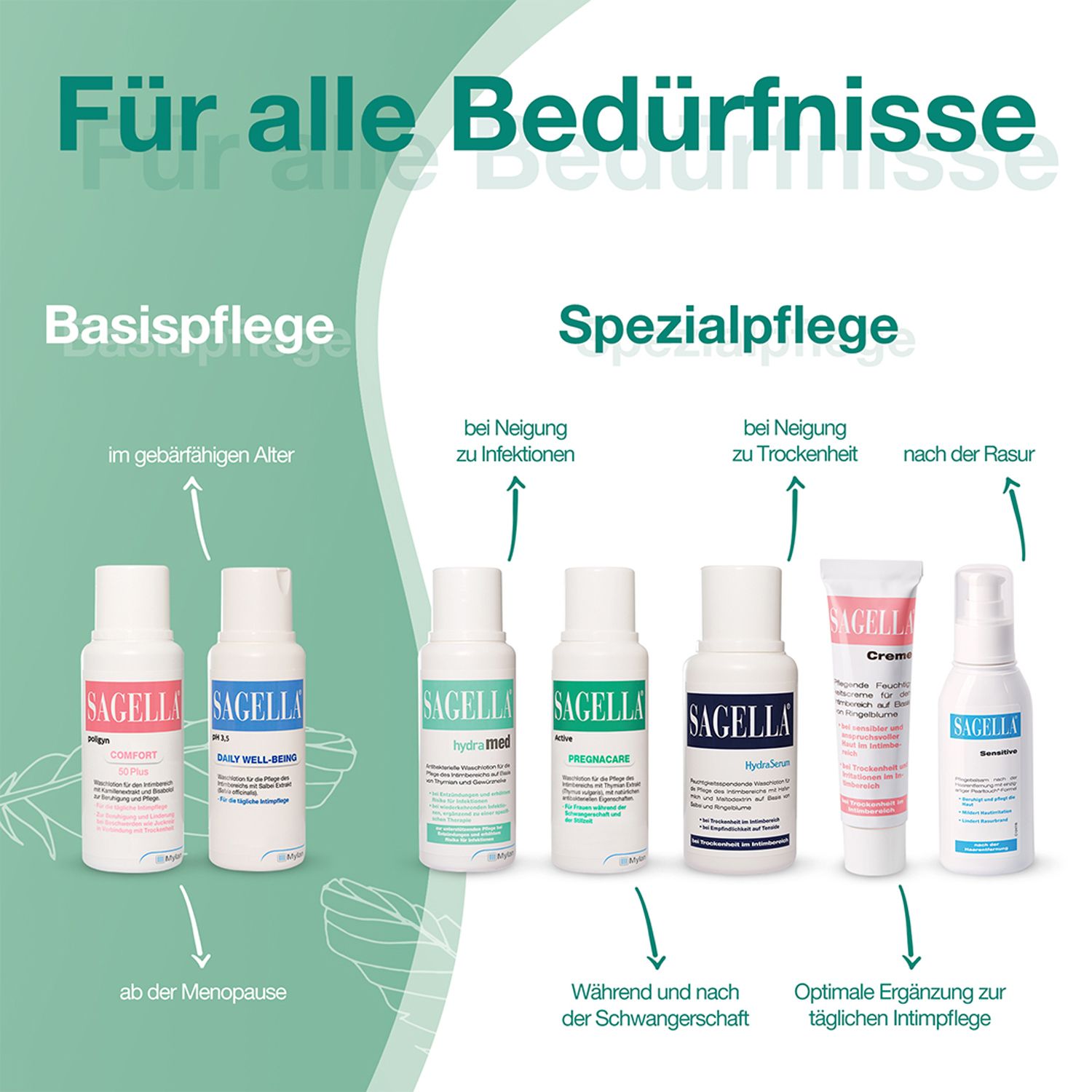 SAGELLA hydramed: Antibakterielle Waschlotion für den Intimbereich