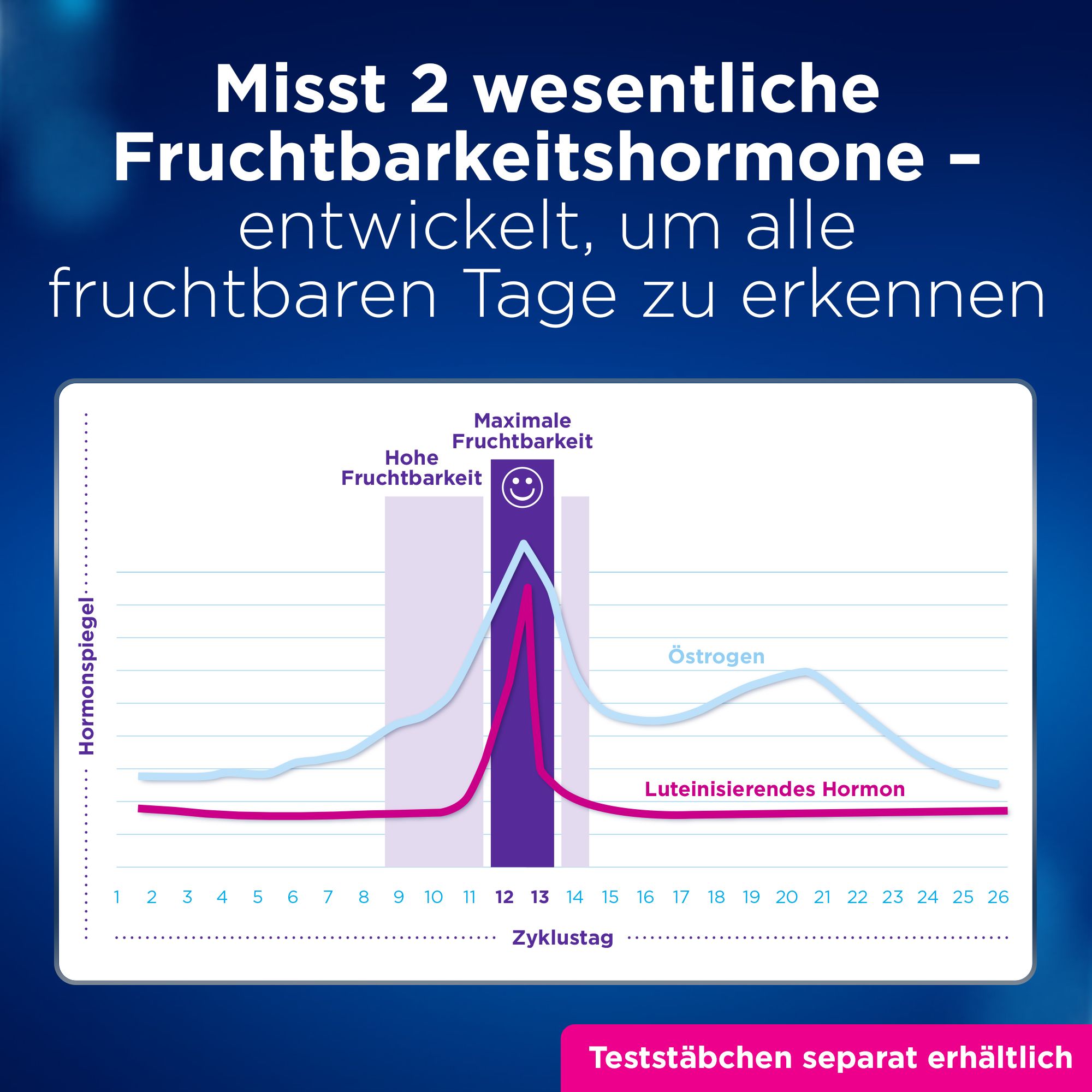 Clearblue Advanced Fertilitätsmonitor