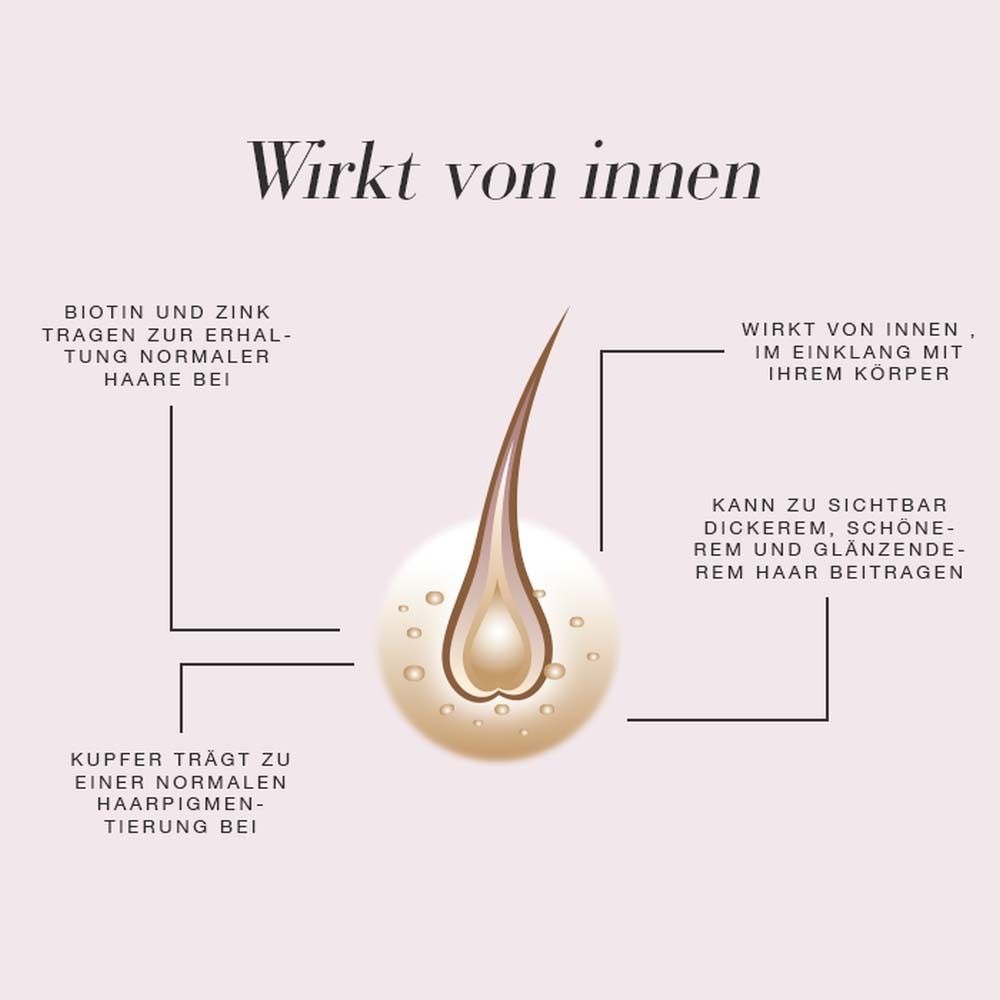 Grafik eines Haares mit Text: Wirkt von innen. Kupfer, Biotin und Zink tragen zur Erhaltung normaler Haare bei. Kann zu dickerem, schönerem und glänzerndem Haar beitragen.