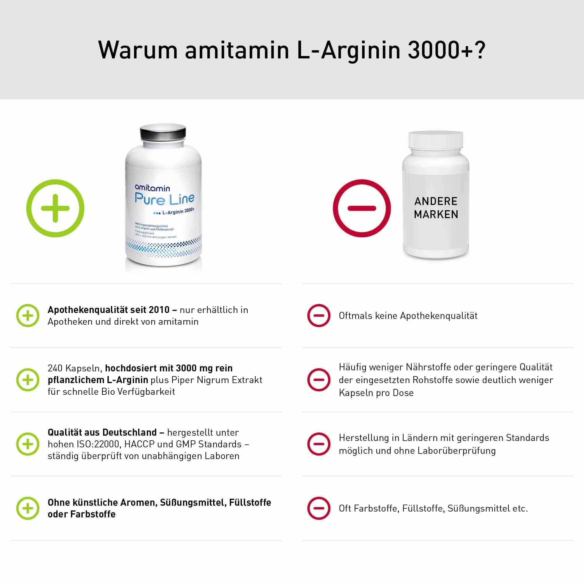 amitamin® L-Arginin