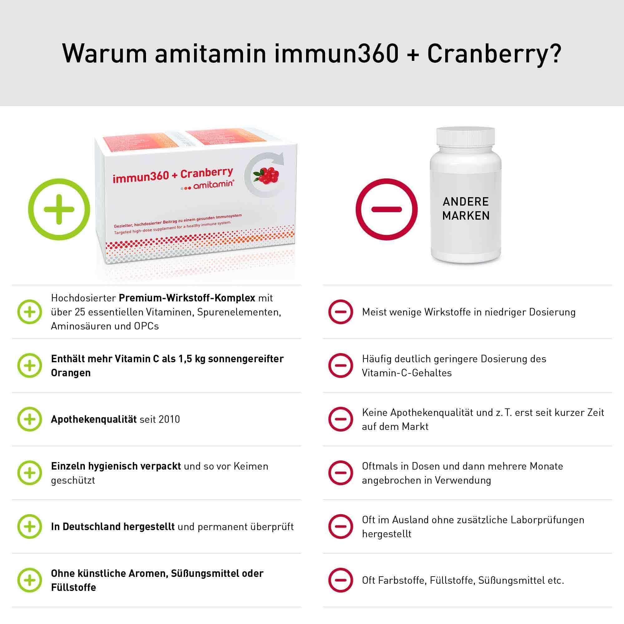 amitamin immun360 + Cranberry