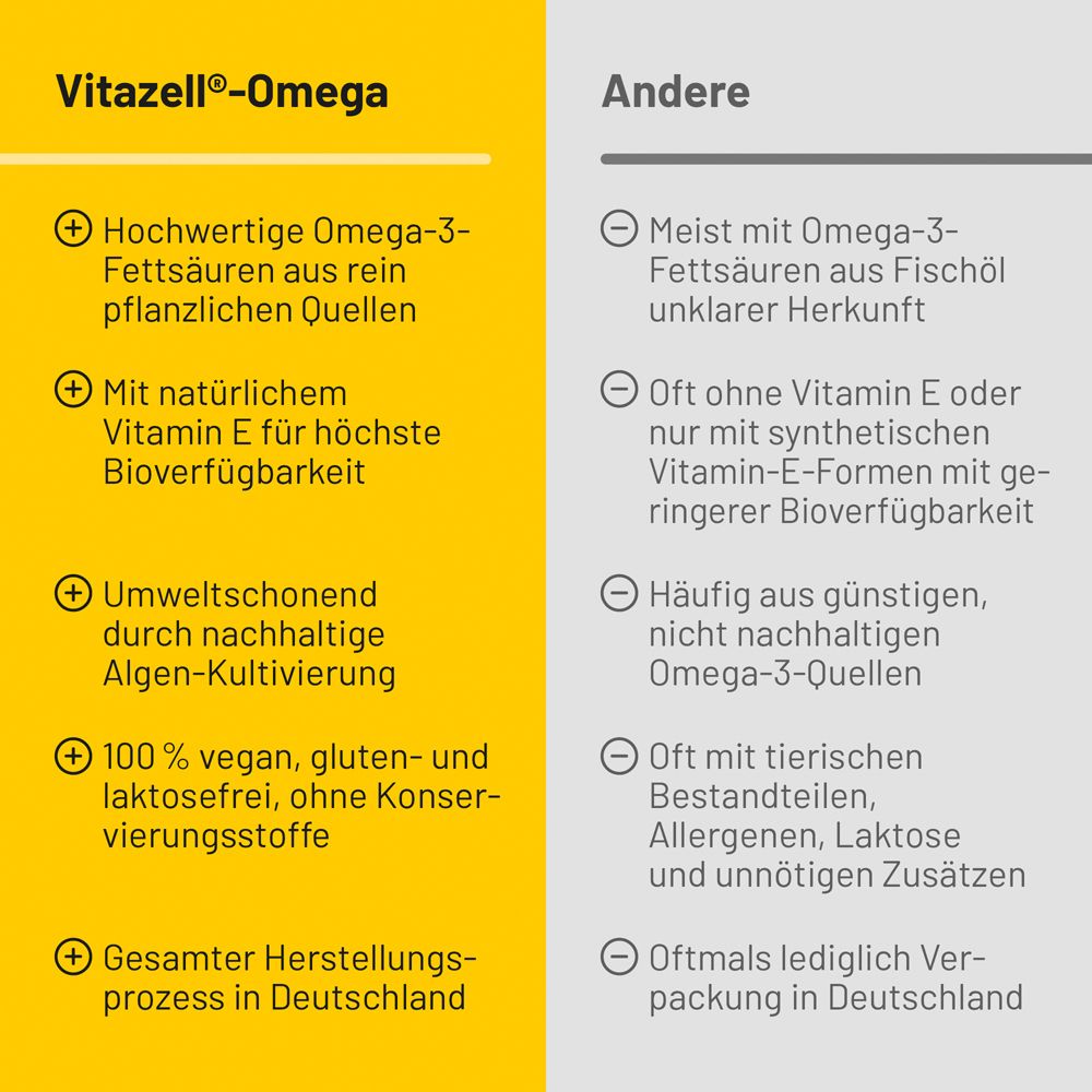 Vitazell® Omega