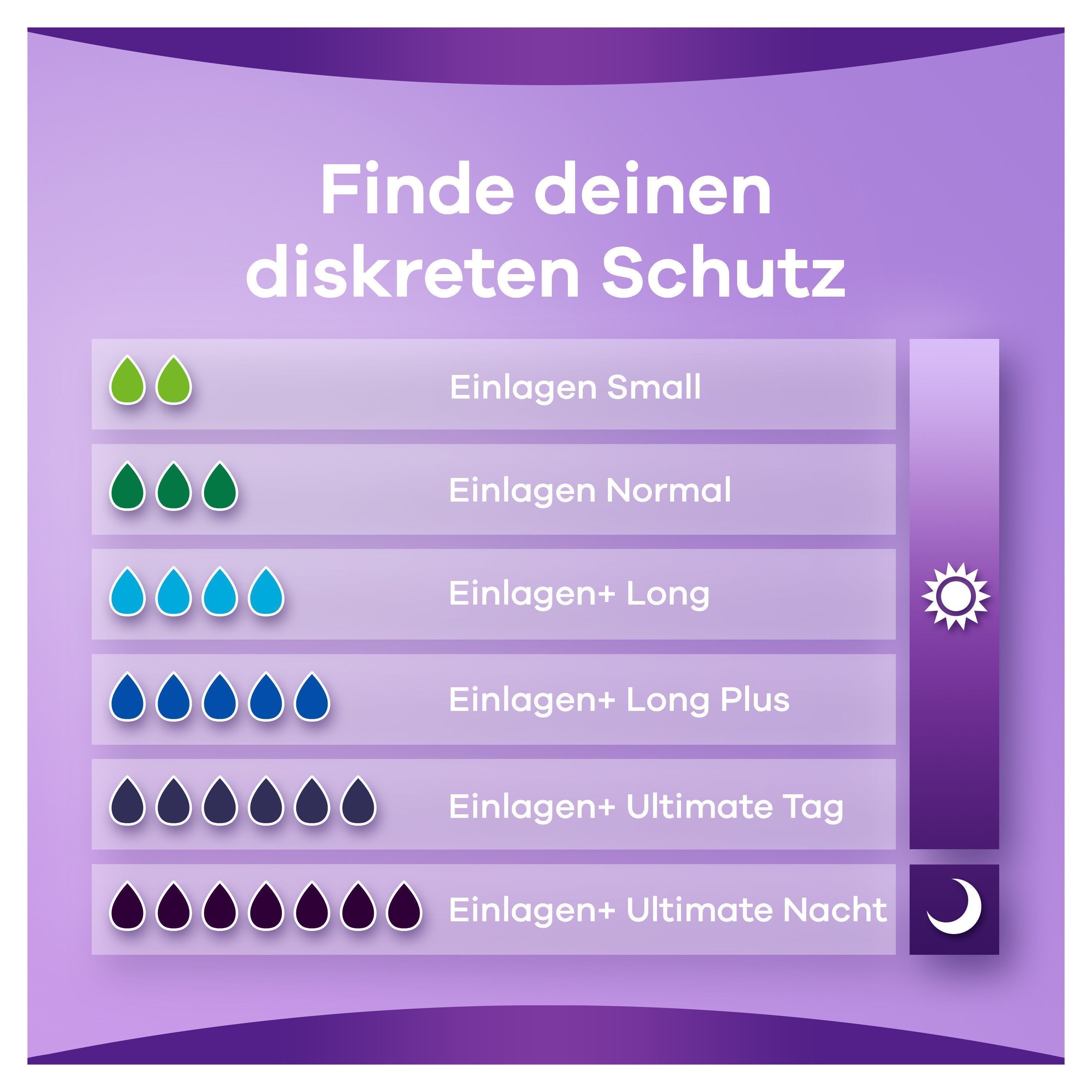 always discreet Inkontinenz Einlagen Small plus