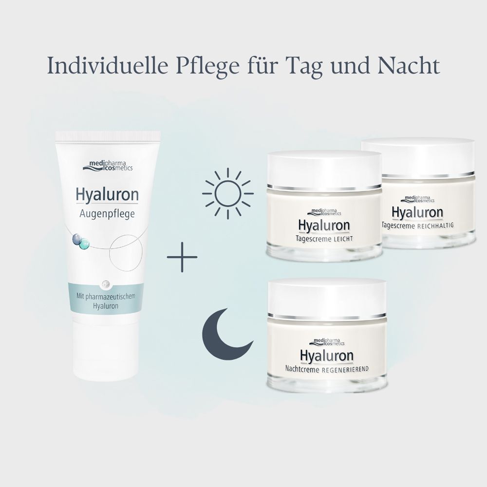 Produkt-Set. Tube und drei Tiegel. Aufschrift: Hyaluron Augenpflege. Zusätzliche Tiegel: Tagescreme Leicht, Tagescreme Reichhaltig, Nachtcreme Regenerierend.