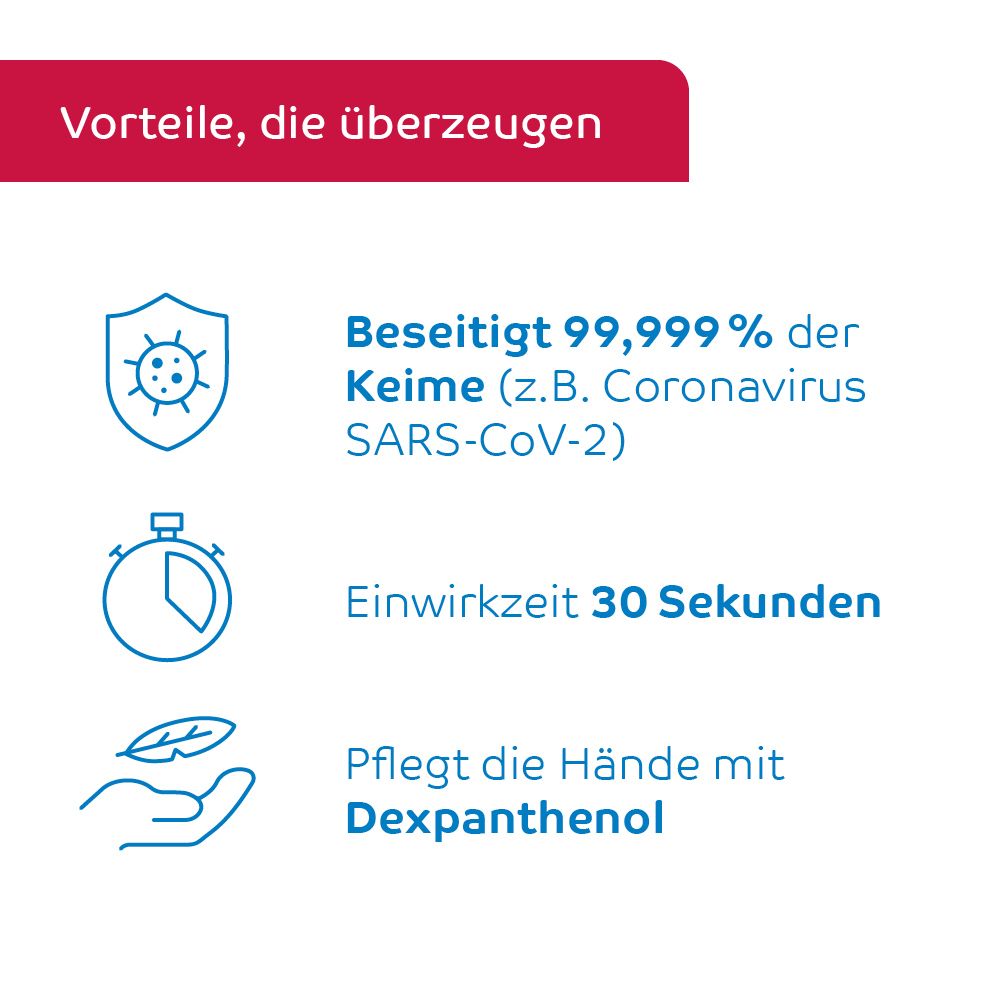 Icons und Text: Beseitigt 99,999 % der Keime. Einwirkzeit 30 Sekunden. Pflegt die Hände mit Dexpanthenol.