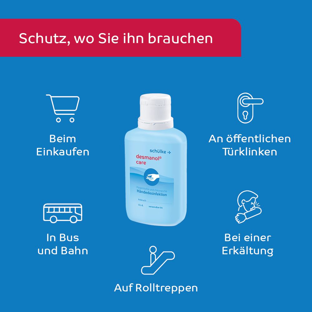 Icons und Text: Beim Einkaufen, an Türklinken, in Bus und Bahn, bei Erkältung, auf Rolltreppen. Flasche.