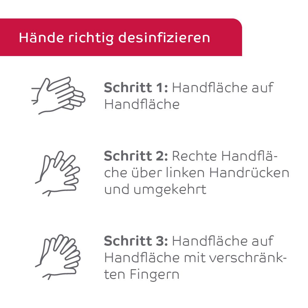 Illustrationen: Hände richtig desinfizieren. Schritt 1-3: Handfläche auf Handfläche, etc.