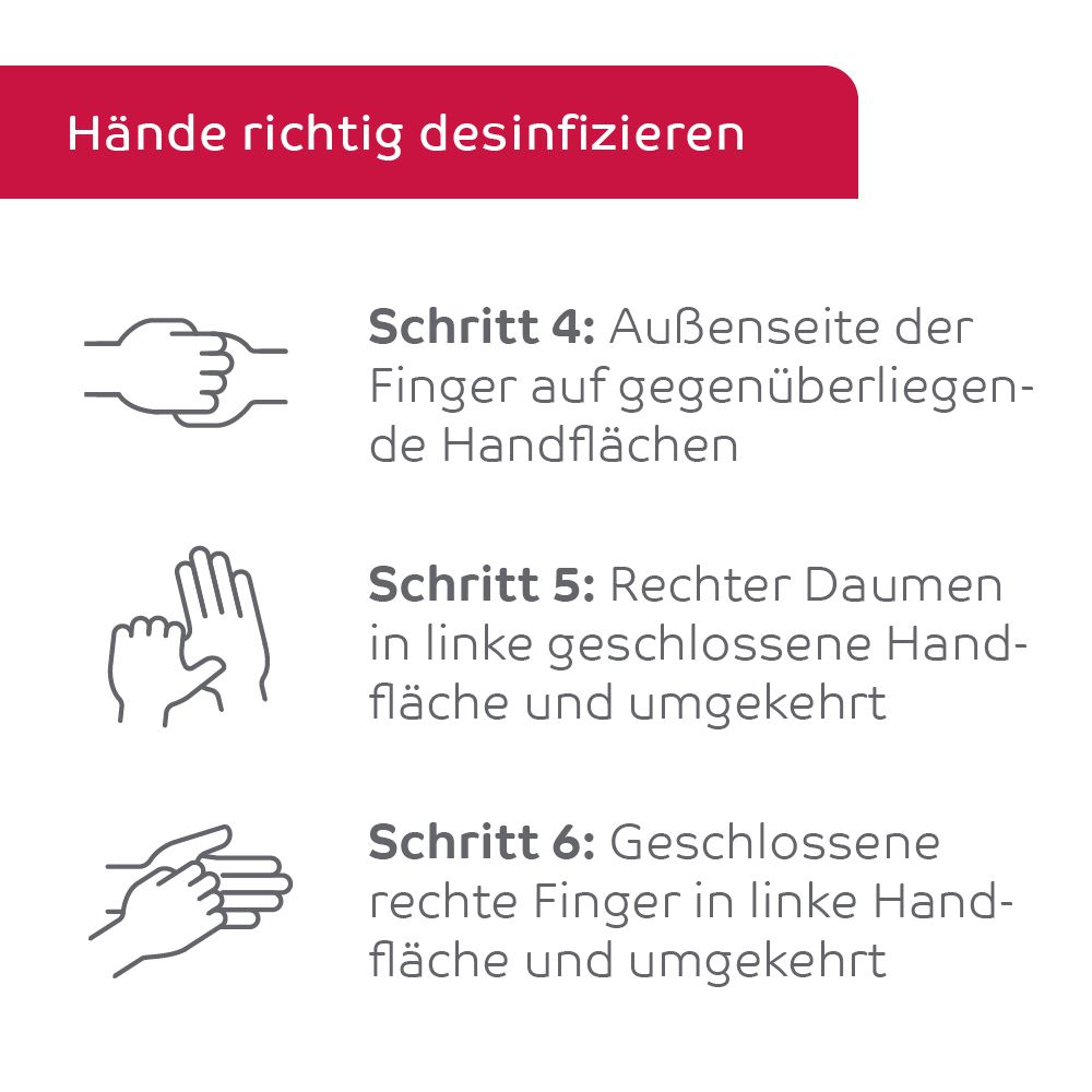 Illustrationen: Hände richtig desinfizieren. Schritt 4-6: Außenseite der Finger, Daumen, Finger ineinander.