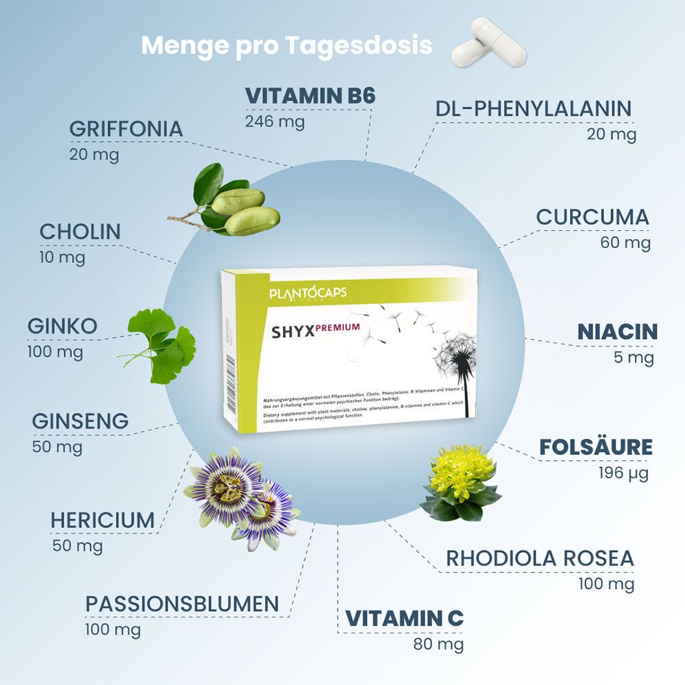 Seitenansicht der PlantoCaps SHYX PREMIUM Verpackung mit Haltbarkeitsdatum und Chargennummer.