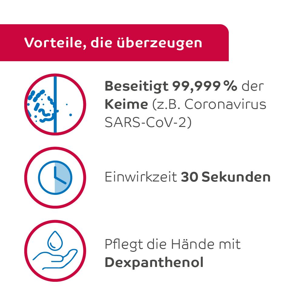 Grafik: Vorteile. Beseitigt Keime, Einwirkzeit 30 Sekunden, pflegt mit Dexpanthenol.
