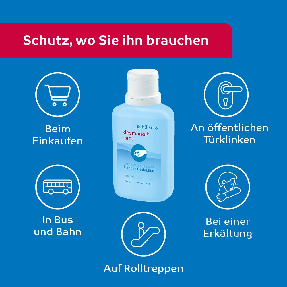 Grafik: Schutz. Einkaufen, Türklinken, Bus, Erkältung, Rolltreppen.