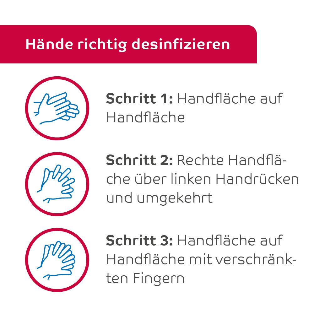 Anleitung zur Handdesinfektion. Schritte 1-3: Handflächen, rechte Handfläche über linkem Handrücken, Handflächen mit verschränkten Fingern.