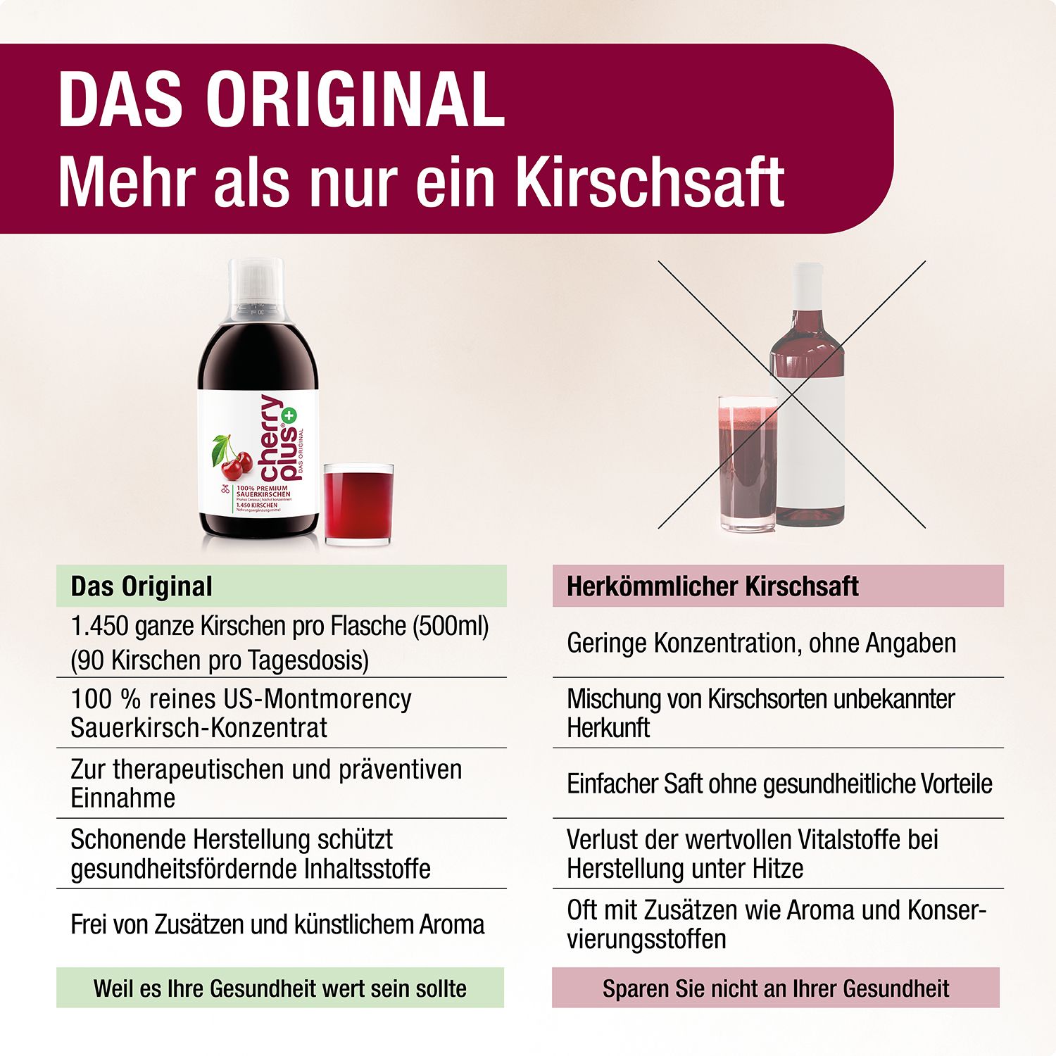 CHERRY PLUS® - Sauerkirsch-Konzentrat