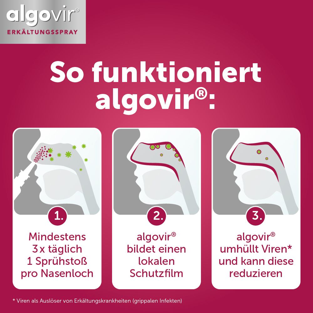 algovir® Erkältungsspray KINDER