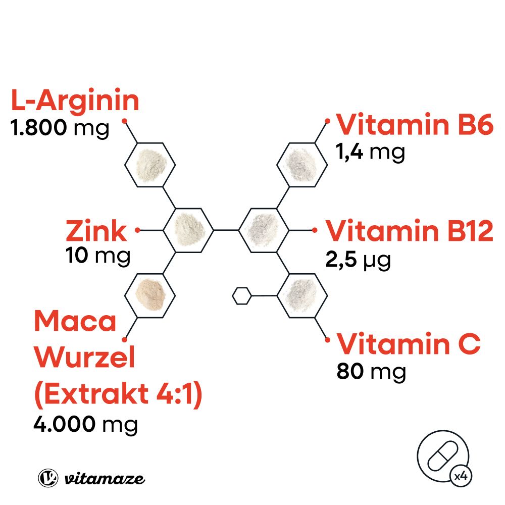 MACA 4:1 HOCHDOSIERT + L-Arginin