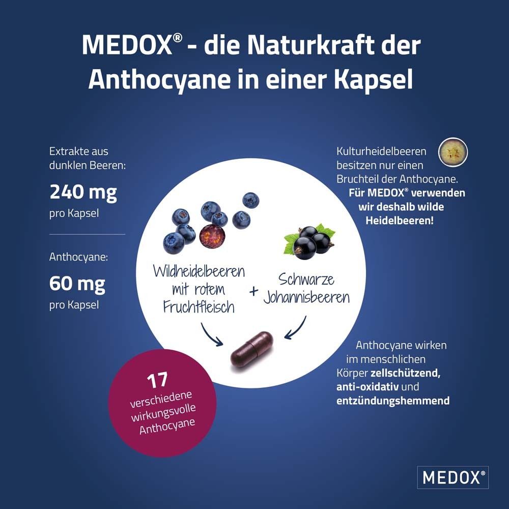 MEDOX®