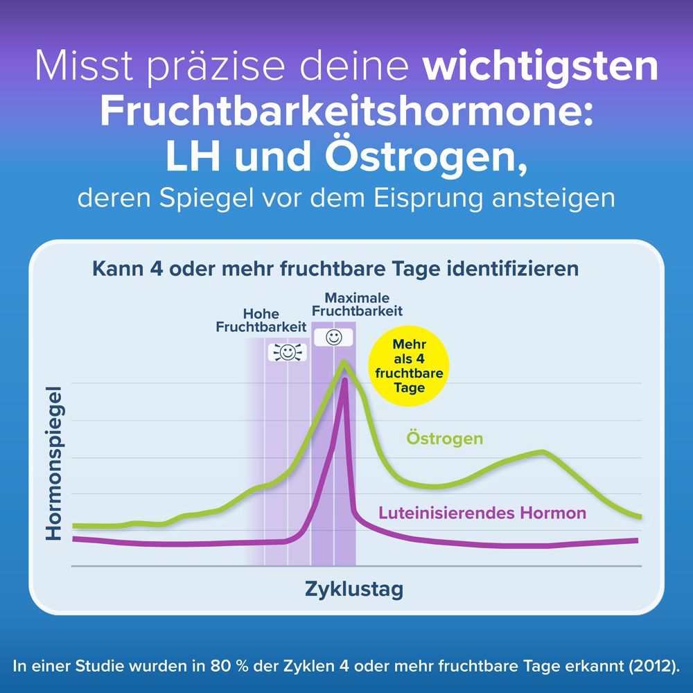 Clearblue Ovulationstest Fortschrittlich & Digital 20er