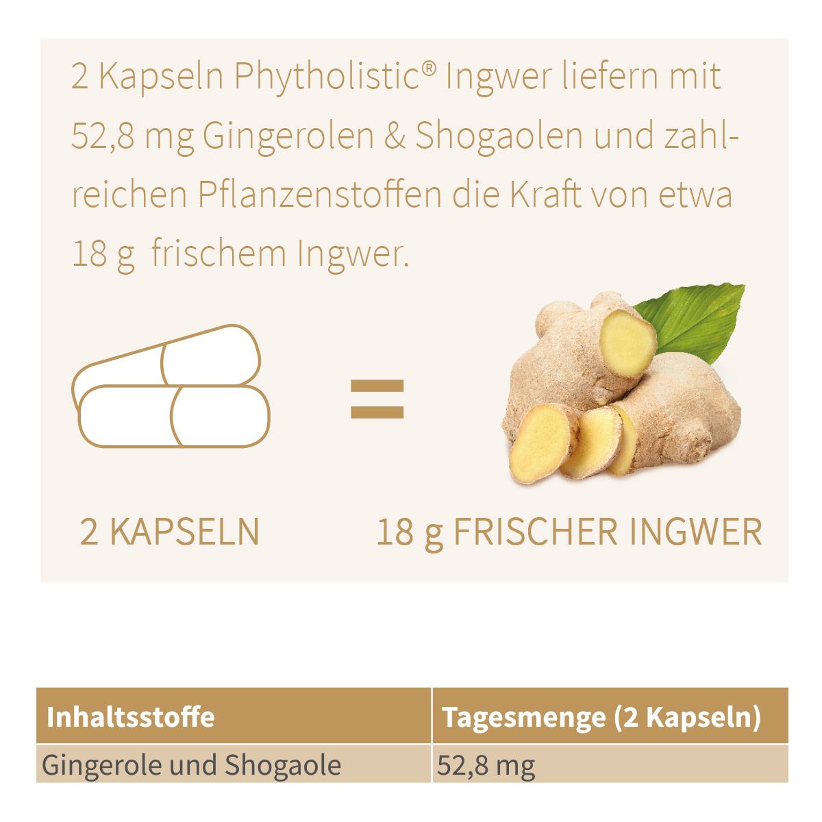 Phytholistic® Gingerin
