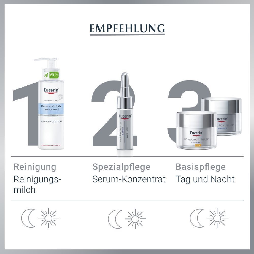 Eucerin Hyaluron-Filler Tagespflege mit LSF 30 – Glättet Falten & beugt lichtbedingter Hautalterung vor