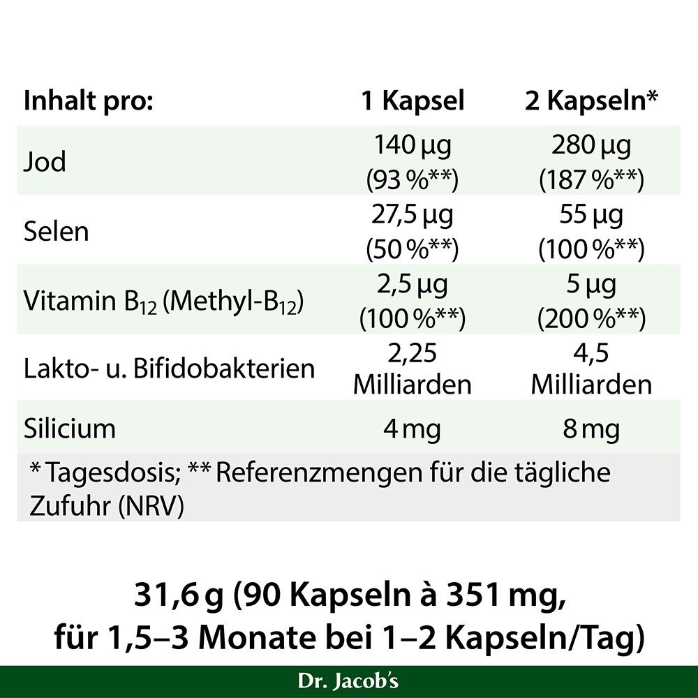 Tabelle mit Nährwertangaben für Jod, Selen, Vitamin B12, Laktobazillen und Silicium pro Kapsel.
