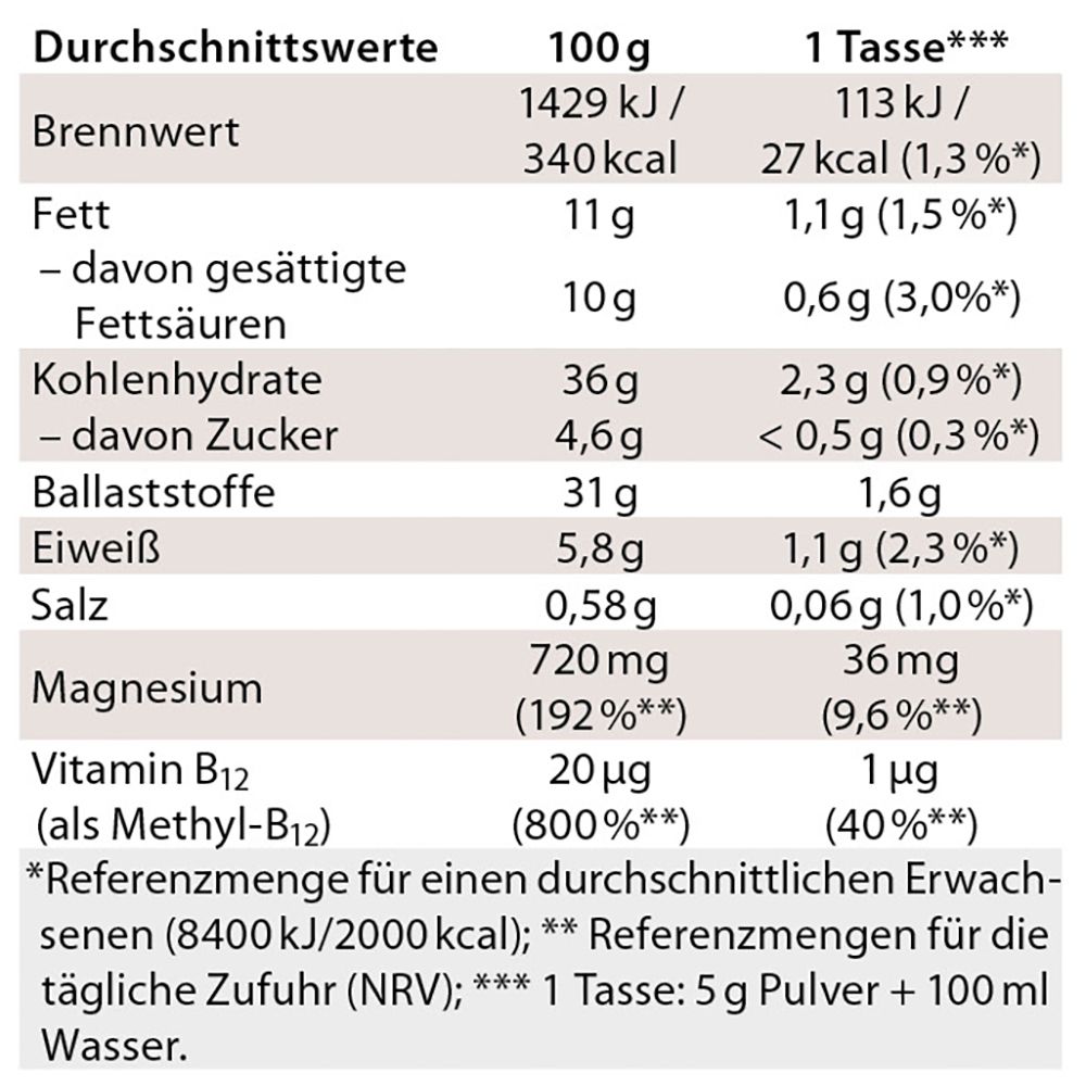 Chi-Cafe free entkoffeiniert – grüner Kaffee Akazienfaser Kokos Reishi Ginseng