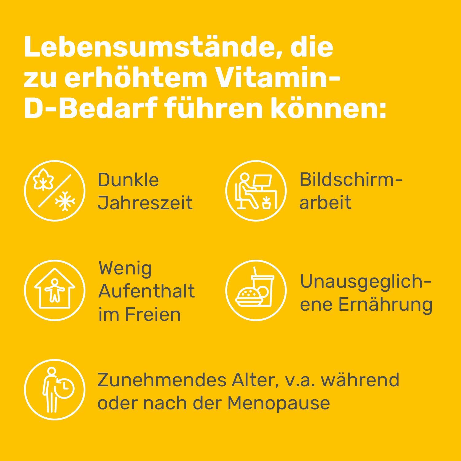 Grafik mit Symbolen. Text: Lebensumstände, die zu erhöhtem Vitamin-D-Bedarf führen können.