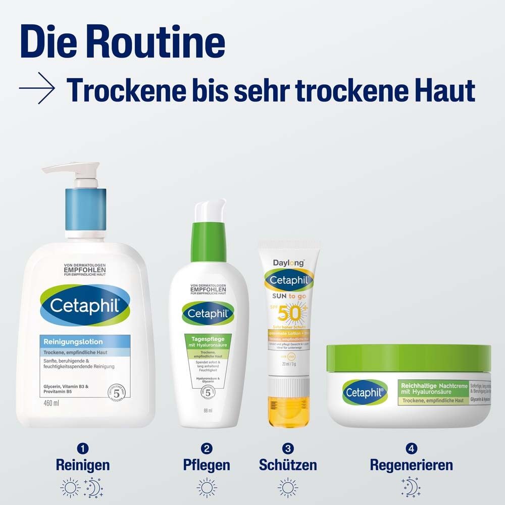 Vier Produkte: Reinigungslotion, Tagespflege, Sonnencreme, Nachtcreme. Text: Trockene bis sehr trockene Haut.