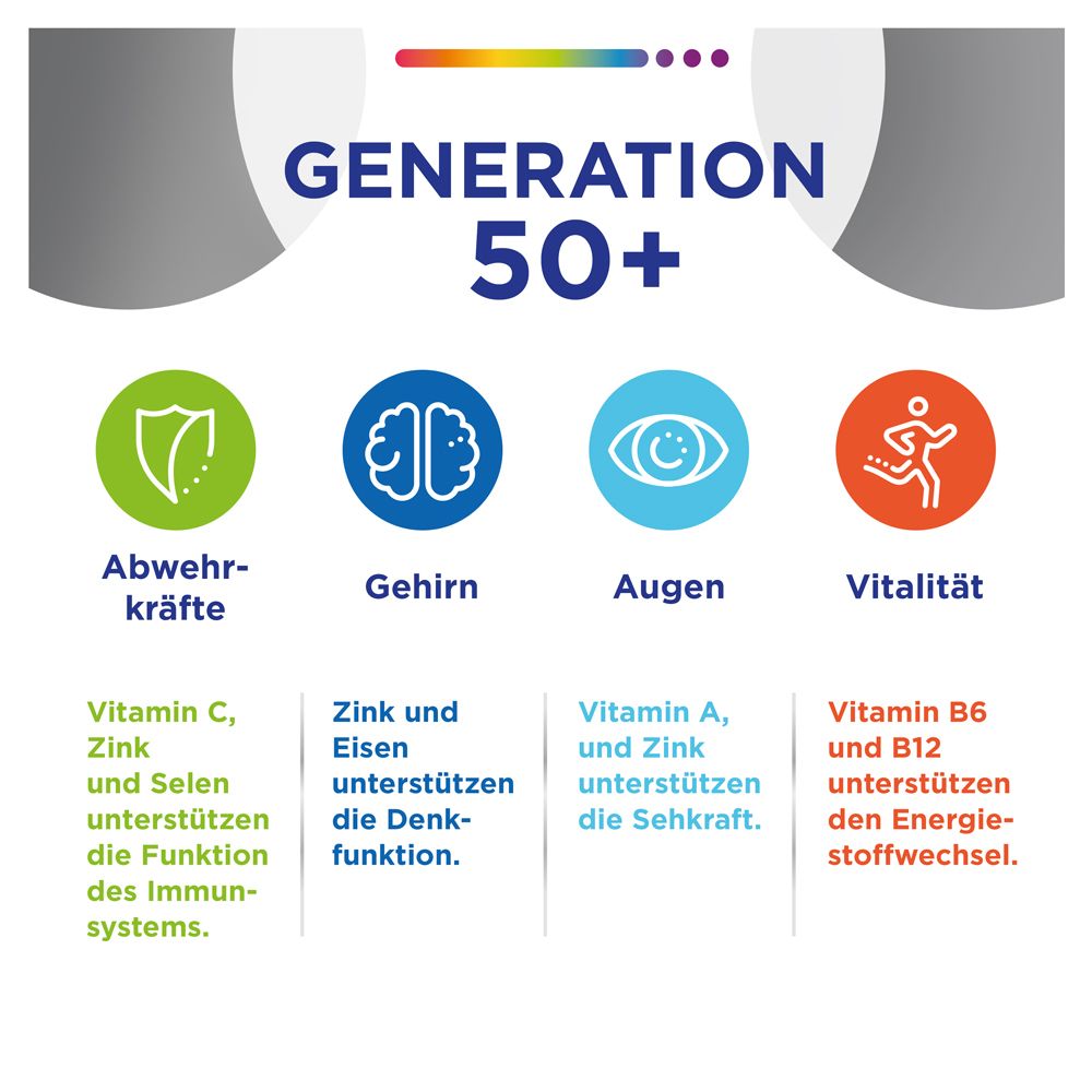 Centrum Generation Multivitamin 50+ – Hochwertiges Nahrungsergänzungsmittel mit Mikronährstoffen – Für Erwachsene ab 50 Jahren – Vitamine, Mineralstoffe, Spurenelemente