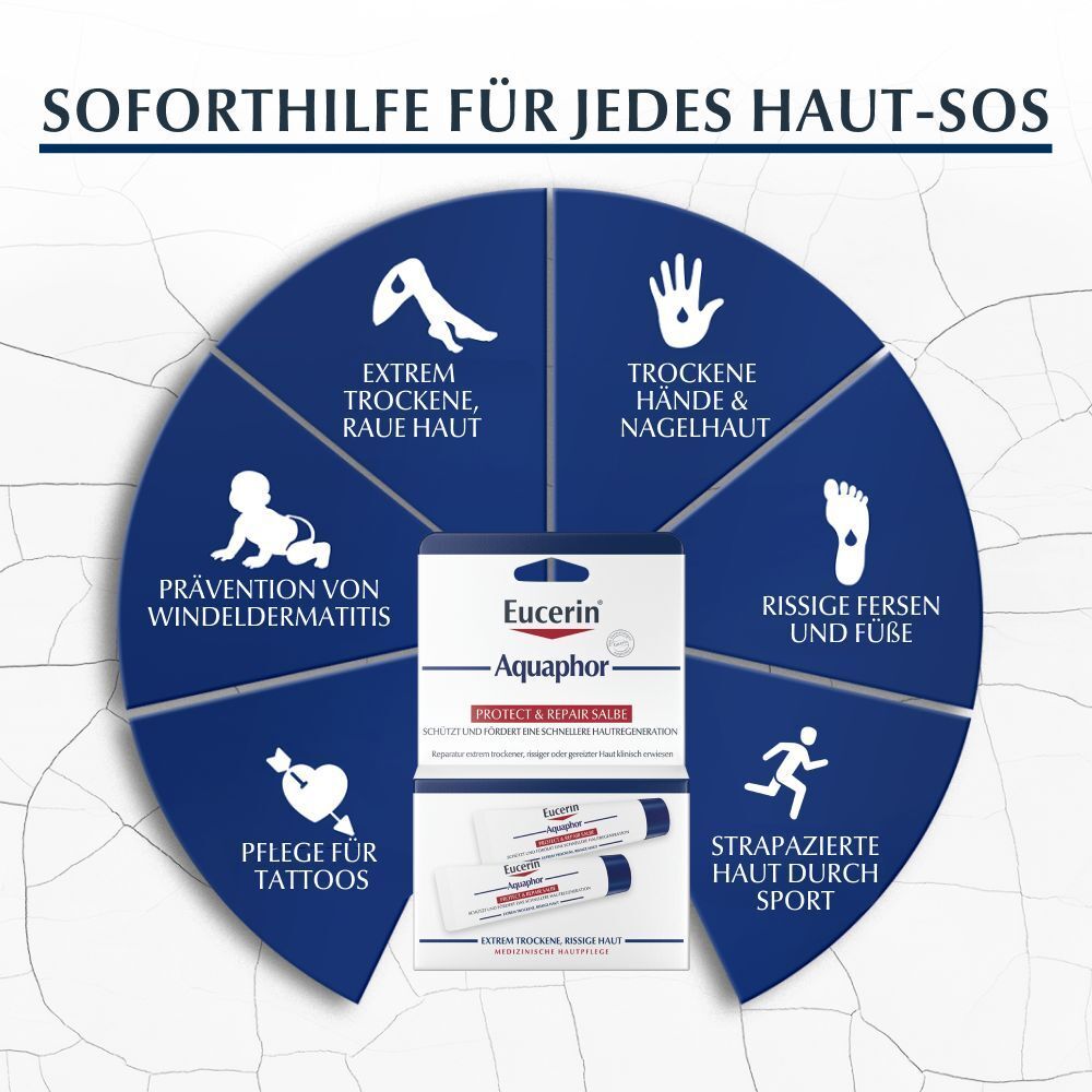 Eucerin Aquaphor Protect & Repair Salbe – Schützt & pflegt stark beanspruchte Haut – Unterstützt die Hautregeneration