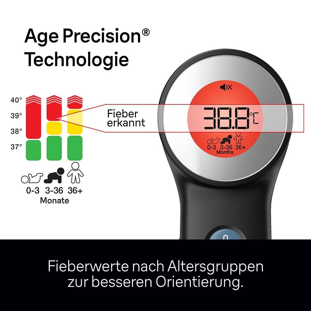 Digitales Thermometer zeigt 38.8°C an, mit Altersindikator für Fiebererkennung.