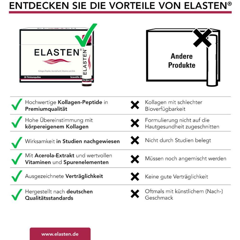 ELASTEN® Kollagen Trinkampullen für schöne Haut – das studiengeprüfte Original, mit Acerola, Vitamin C, Zink, Biotin