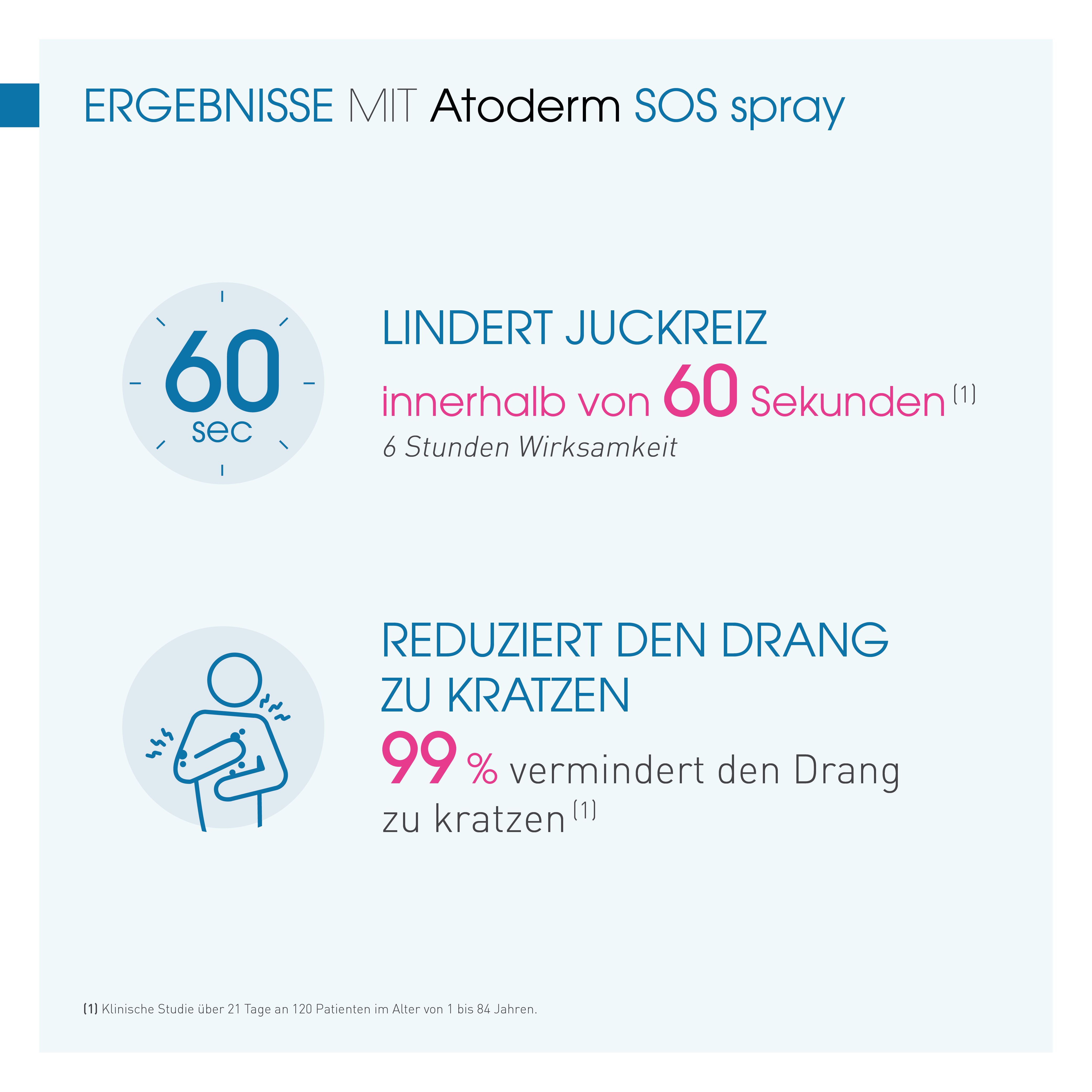BIODERMA Atoderm SOS spray Intensiv beruhigendes Anti-Juckreiz-Spray
