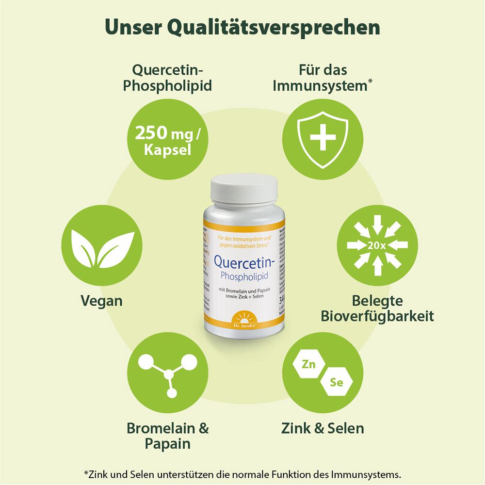 Grafik mit Flasche und Text. Vorteile: Quercetin, Immunsystem, vegan, Bioverfügbarkeit, Bromelain & Papain, Zink & Selen. Hintergrund: grün.