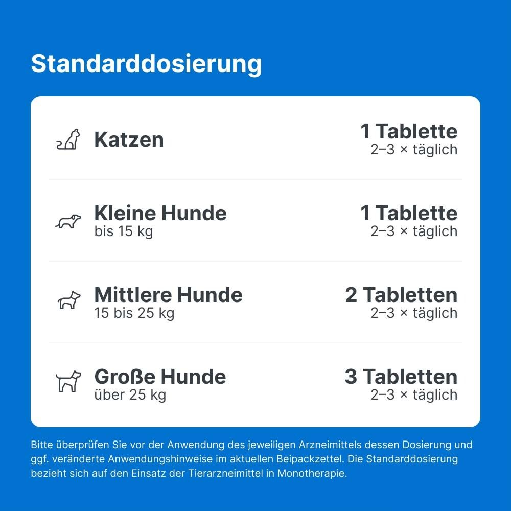 Dosierungstabelle für Katzen, kleine, mittlere und große Hunde. 1-3 Tabletten 2-3x täglich.