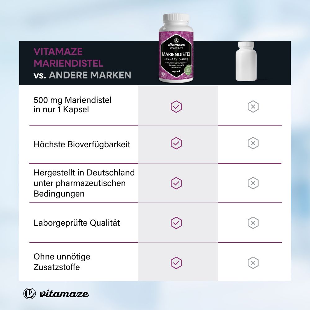 vitamaze MARIENDISTEL 500 mg Extrakt hochdosiert