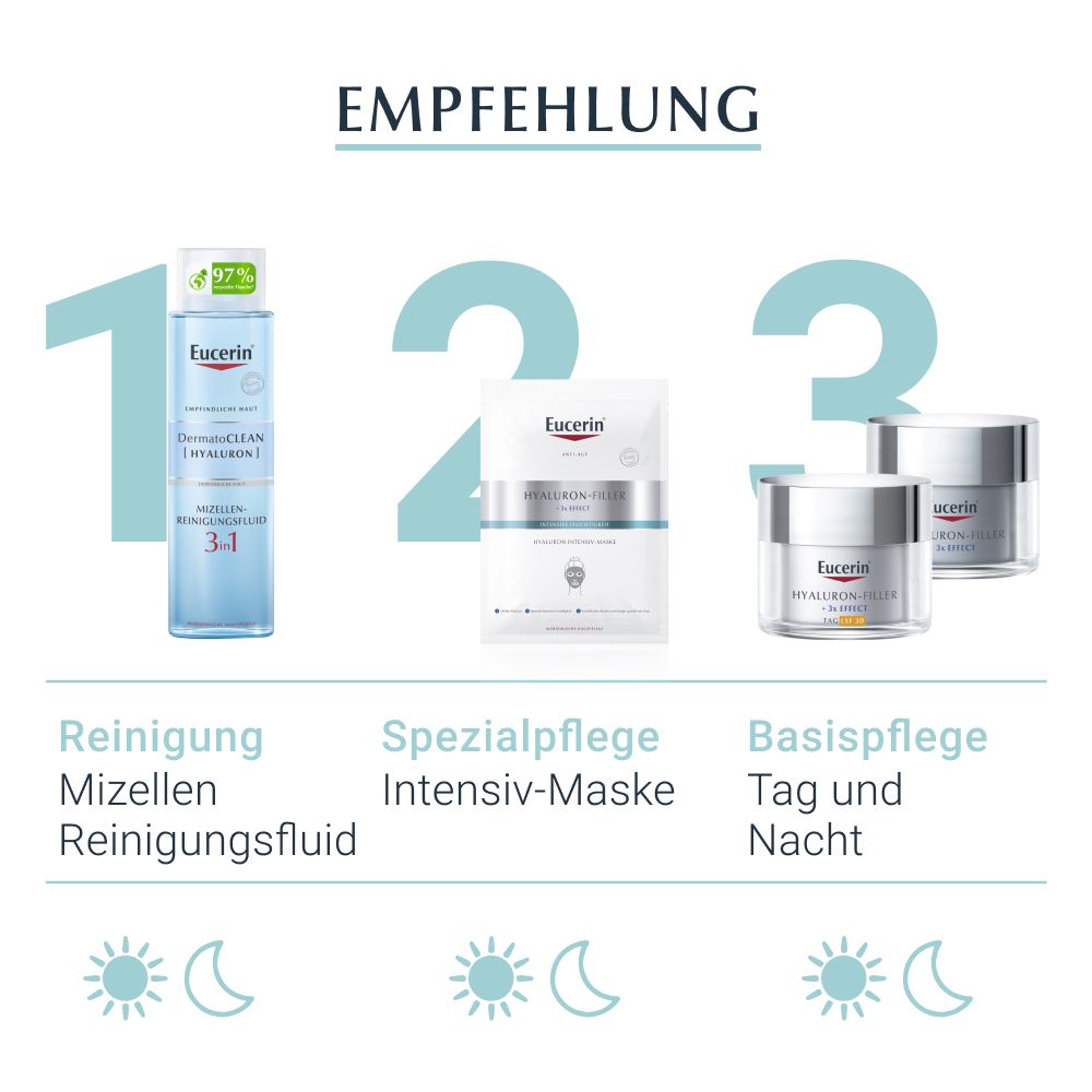 Eucerin Hyaluron-Filler Intensiv-Maske – Erfrischende und innovative Anti-Aging Tuchmaske mit Hyaluronsäure