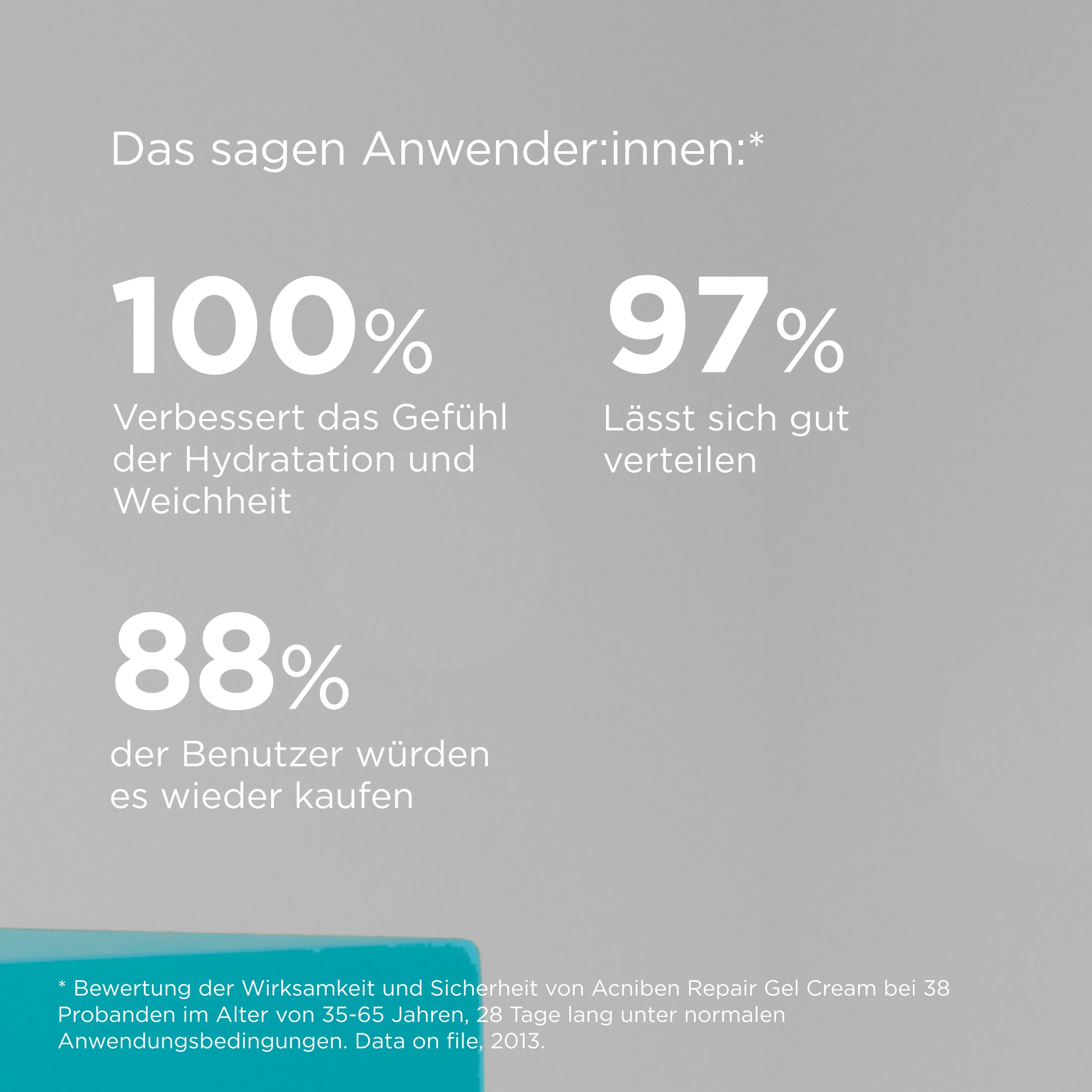 Prozentangaben. Text. Diagramm. 100%, 97%, 88%.