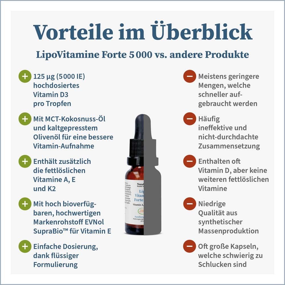 NatuGena® Lipo Vitamine Forte 5000