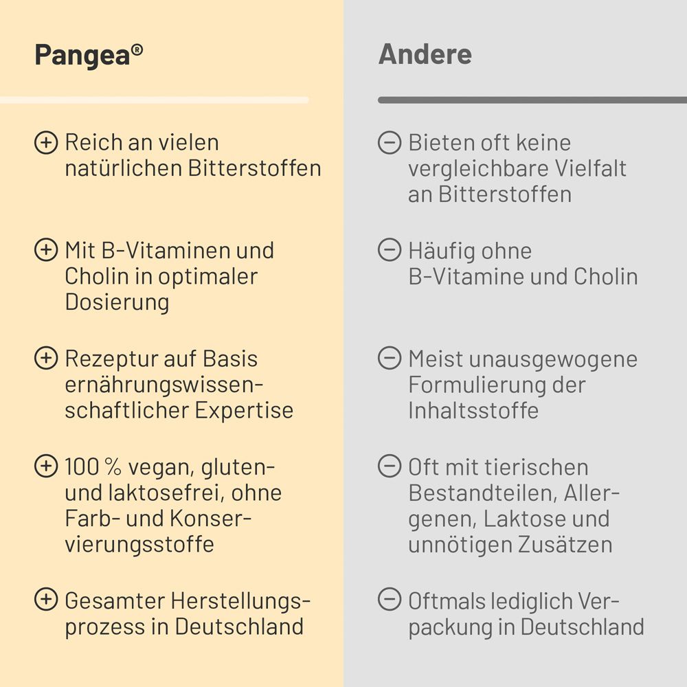 Vergleich Pangea® mit anderen Produkten. Pangea®: Reich an Bitterstoffen, B-Vitaminen, Cholin, vegan, glutenfrei, hergestellt in Deutschland.