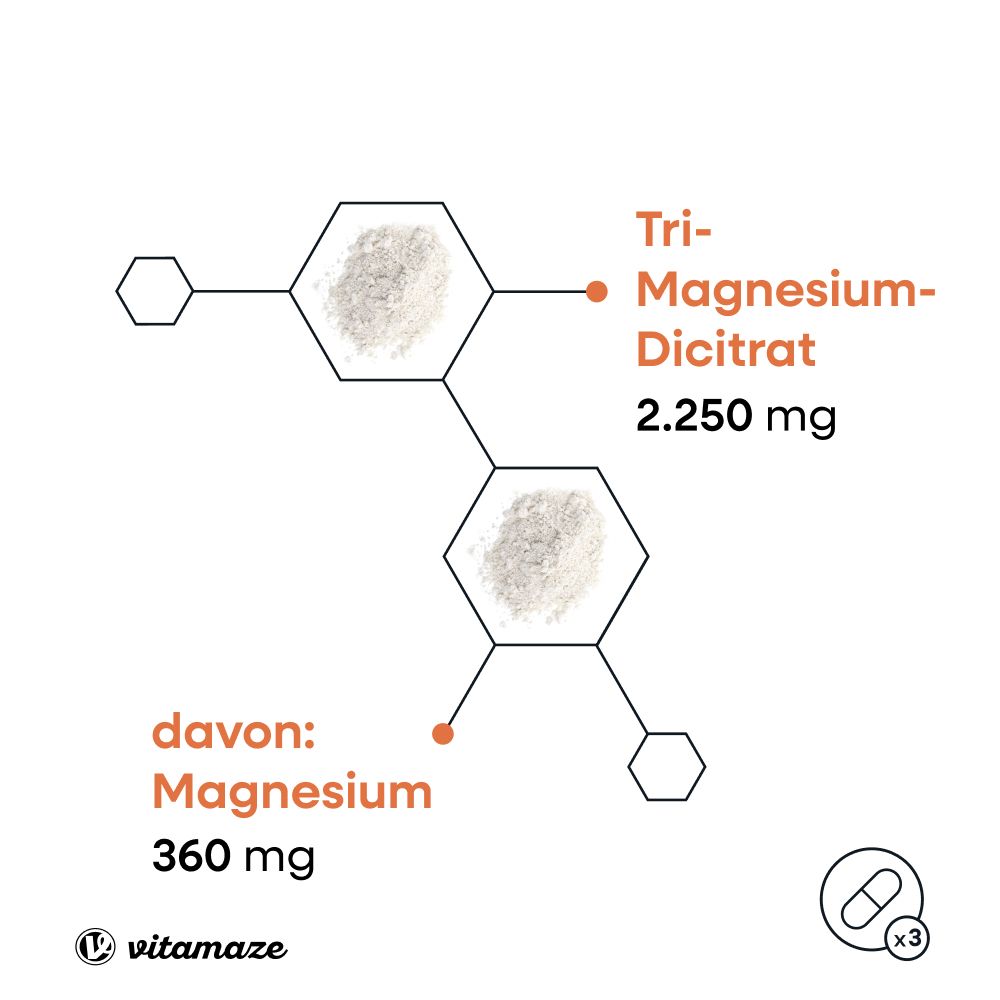 Magnesiumcitrat-Diagramm. 360 mg Magnesium. 2.250 mg Tri-Magnesium-Dicitrat.