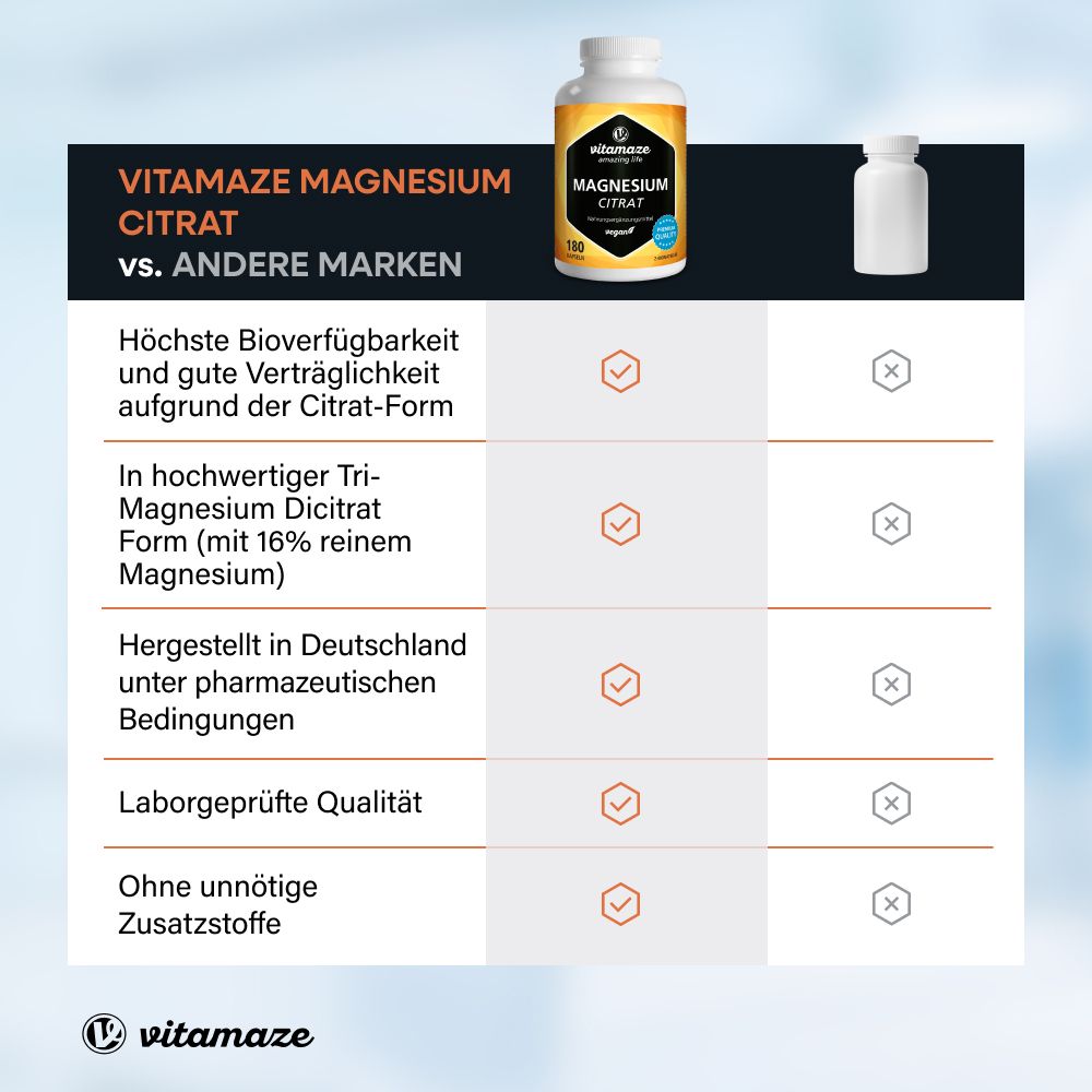 Vergleich: Vitamaze Magnesiumcitrat vs. andere Marken. Hohe Bioverfügbarkeit.
